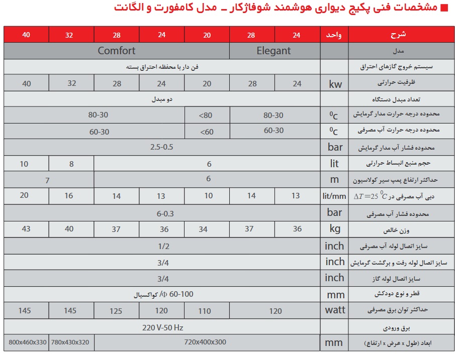 مشخصات فنی پکیح